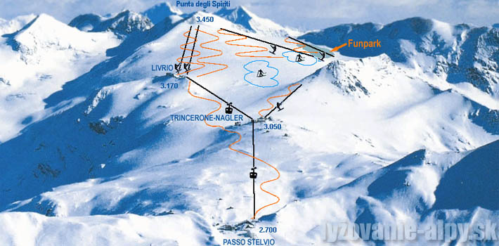 Ski mapa Stelvio